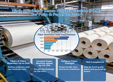 The Core Booster for Optimizing Papermaking Processes – Multi‑Scenario Applications and Selection Practices of Polyacrylamide in the Paper Industry